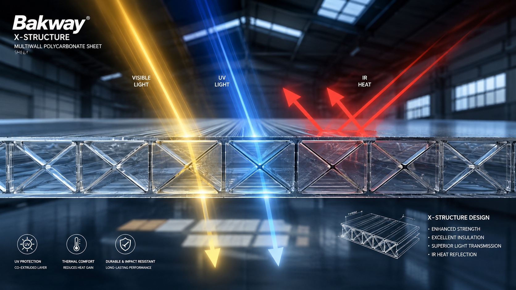 The Thermal Trap: Why Your Clear Skylights Are Killing Your HVAC ROI